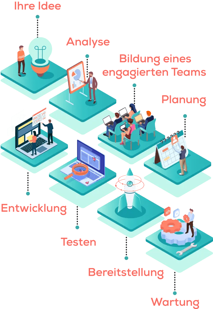codolis-bespoke-diagram-mobile-german
