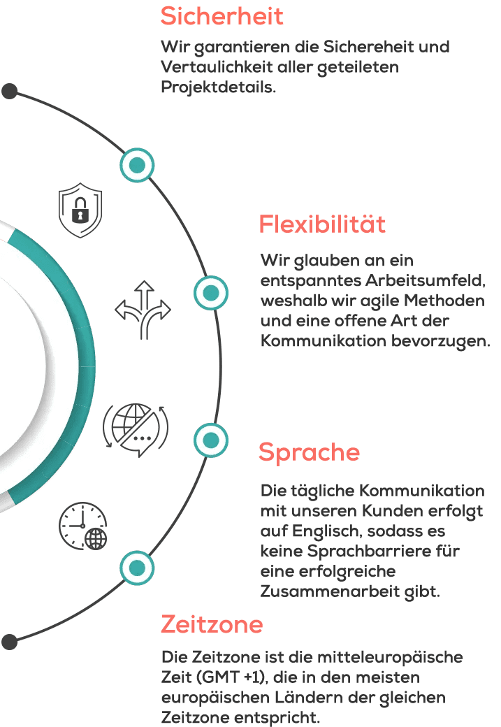 why-outsource-diagram-mobile-1-german
